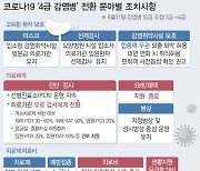 대전시, '코로나 고위험군' 검사 선별진료소 12곳 계속 운영한다