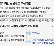 김영란법 완화에 유통업계 ‘반색’… “추석특수 잡아라” 잰걸음