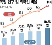 "공장이 돌아가야 산다"···이민자서 해법 찾은 獨