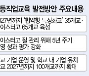 지역·기업 맞춤형 인재 키운다···2027년까지 직업계고 100개교 육성