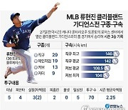 [그래픽] MLB 류현진 클리블랜드 가디언스전 구종·구속