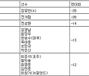 [KPGA 최종순위] 군산CC 오픈