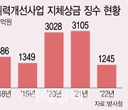 방위산업 옭아맸던 '징벌적 규제' 혁파…방산 계약법 9부 능선