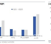 제이시스메디칼, 신제품 판매 본격화에 성장 속도 개선 기대…목표가↑-유안타