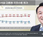 尹대통령 국정운영 긍정평가 37.6%…전주대비 2.0%p↑[리얼미터]