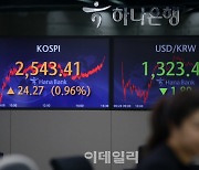 [포토] 코스피 24.27포인트 상승한 2,543.42 마감