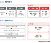 한국교직원공제회, 카드결제 시스템 출시…S2B 구매 전용카드 발급