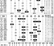 [2023 KBO리그 기록실] 한화 vs KIA (8월 26일)