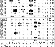 [2023 KBO리그 기록실] 키움 vs 삼성 (8월 26일)