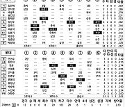 [2023 KBO리그 기록실] KT vs 롯데 (8월 27일)