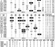 [2023 KBO리그 기록실] LG vs NC (8월 27일)