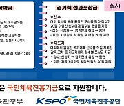 "대학원 교육지원금 신청하세요" 장애X비장애 선수,지도자 교육지원금 지원[장애인체육SNS]