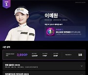 [위믹스 포인트] 이예원, 위메이드 대상·위믹스 포인트 랭킹 1위 등극