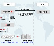 1.8조 돈세탁 적발… 불법 환치기 칼 겨눈 관세청