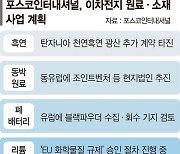 포스코인터, 동유럽에 법인 세워 이차전지 소재 거점 넓힌다