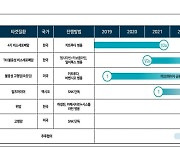 “엔케이맥스, 하반기 美1상 결과 발표 등 성장 모멘텀 주목”