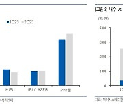 “제이시스메디칼, 신제품 기반 하반기 성장 예상…목표주가↑”