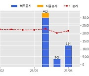 수산인더스트리 수주공시 - 신고리1,2호기 2차측 기전설비 정비공사 601.2억원 (매출액대비  19.81 %)