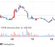 UBS "지방간염 치료제 개발' 아케로 테라퓨틱스, 투자등급 매수"