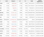 가상화폐 비트코인 122,000원 상승한 35,520,000원에 거래