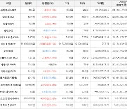 가상화폐 캐리프로토콜 0.18원 상승한 5.45원에 거래