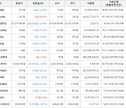 가상화폐 블러 14원 상승한 302원에 거래