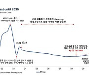 배터리의 기초소재 리튬 공급과잉···전기차 값은 안 떨어진다?