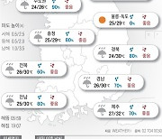 2023년 8월 29일 전국 흐리고 비[오늘의 날씨]