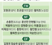 ‘줄부상’ 유럽파, 이강인 빼고 합류…공격력 괜찮나