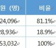 취업 잘 되는 전문대, 올해 수시 선발 이렇게 한다