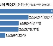 역대급 호실적 온다 … 순풍에 돛단 조선株