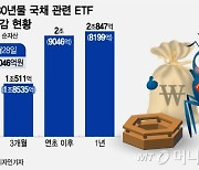 3개월새 '-6%' 손실...그래도 1조원 뭉칫돈 몰린 국공채ETF