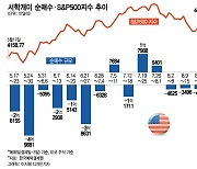 엔비디아 1억불 샀는데 주가 왜 이래?…시스코 악몽에 한숨[서학픽]