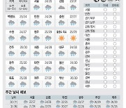 [날씨이야기] 8월29일 화요일(음력 7월14일)