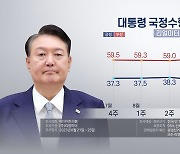 리얼미터 "윤대통령 지지율 37.6%…한주새 2%p 상승"