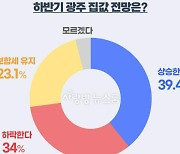 "10명 중 3명 내 집 사겠다"…올해 하반기 광주 부동산 시장 회복 기대감 높아