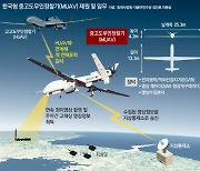 수집·정찰·타격까지···“평양 상공 휘젓고 다닌다”[이현호 기자의 밀리터리!톡]