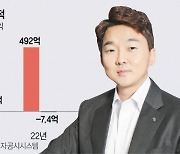 [줌업 CEO] "LED용 실리콘렌즈 국내 첫 개발···3분기부터 전기차 등에 공급"