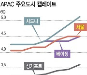 "일본 부동산, 이미 많이 올랐다"…투자 신중론도