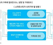 삼정KPMG, 글로벌 스마트시티 시장 전망…"넷제로 시티 구축"