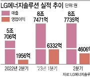 LG엔솔 美 달러 채권 발행…S&P, 'BBB+’' 등급 부여