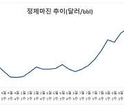 정제마진 올해 첫 14달러 돌파…유가는 하락세 전환