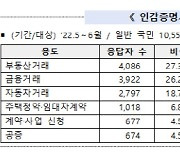 2025년부턴 인감증명서 제출 안 해도 부동산 매매 가능