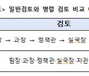 팀장부터 차관까지 보고 검토 한 번에 한다...신속한 의사결정 기대감