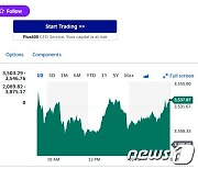 엔비디아 1.78% 상승, 필라델피아반도체지수 1.21%↑(종합)