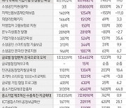 모태펀드 예산 45% 증가…'글로벌 팁스' 신설해 20개사 지원