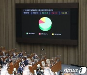 내년 고등·평생교육특별회계 5912억 순증…총 14.8조 규모