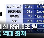 [나이트포커스] 내년도 예산안 공개