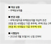 카카오뱅크, 내일부터 '무주택세대'에만 주택담보대출