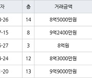 서울 오금동 상아2차아파트 50㎡ 8억5000만원에 거래